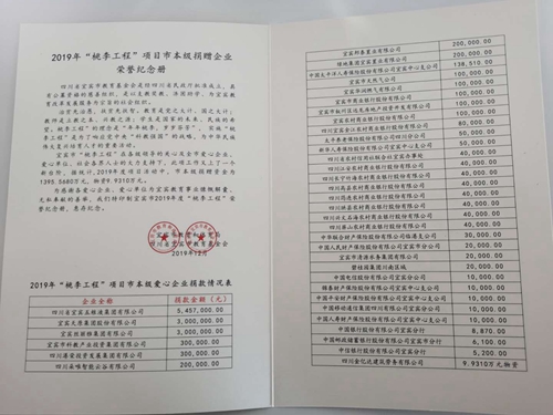 yh0612cc����(�й�)���޹�˾