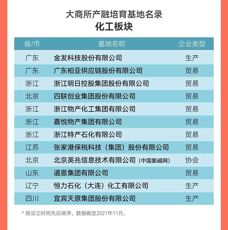 yh0612cc����(�й�)���޹�˾